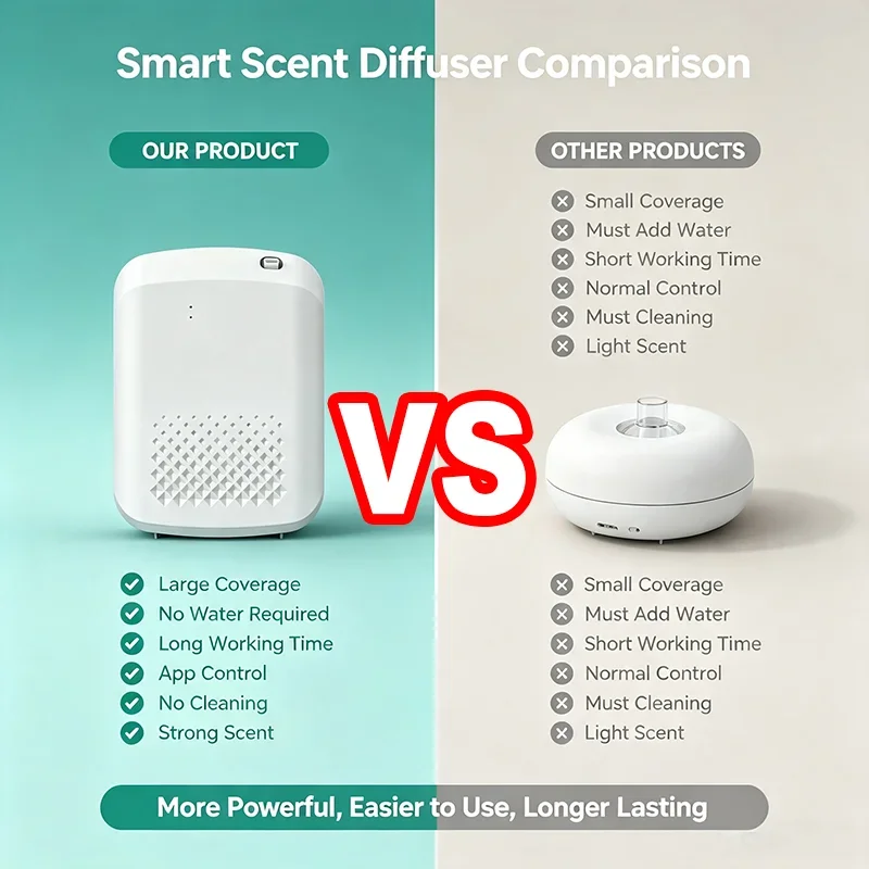 Новый настенный ароматизатор д – обзор и цена Home Fragrance Diffuser Electric